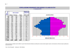 popolazione residente per sesso e classi di eta