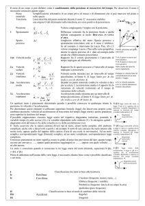 Il moto dei corpi