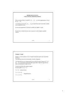 PROBLEMI DI VINCOLI CSP (Constraint satisfaction problems) Dato