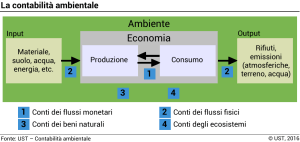 Economia Ambiente