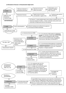 Le interpretazioni della Rivoluzione francese (mappa)