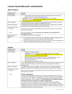 Informazioni sui contratti Microsoft Select e Microsoft Campus