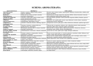 schema aromaterapia