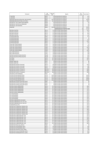 Prestazioni Cod. tariffario Costo ad analisi Reparto Tot. Analisi