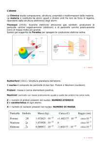 L`atomo La Chimica studia composizione, struttura, proprietà e