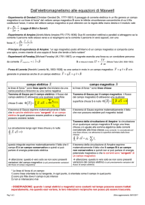 dall`elettomagnetismo alle equazioni di Maxwell