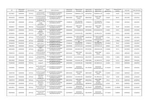 CIG Codice Fiscale Proponente Denominazione