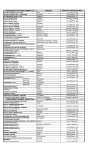 insegnamenti economia aziendale docenti sessione straordinaria