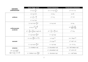 1 Cinematica unidimensionale Spazio (legge oraria) Velocità