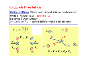 Forza elettrostatica