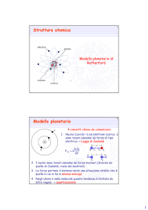 Struttura atomica Modello planetario