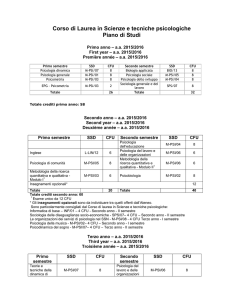 available courses 2015-2016