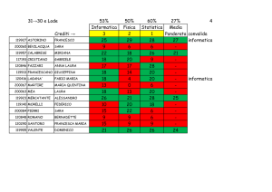 31→30 e Lode 53% 50% 60% 27% 4 Informatica Fisica Statistica