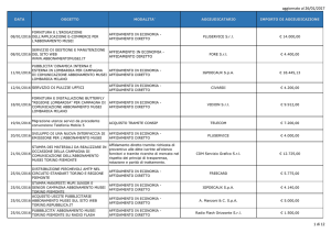 Elenco affidamenti 2016