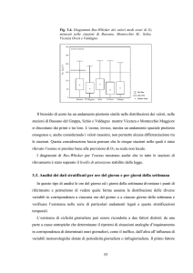 3.3. Analisi dei dati stratificati per ore del giorno e per giorni della