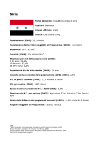 Nome completo: Repubblica Araba di Siria Capitale: Damasco