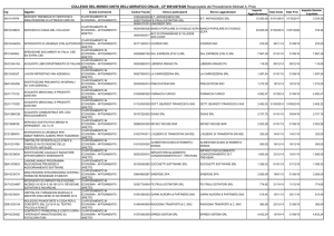 CF 90012670320 Responsabile del Procedimento Michael A. Price