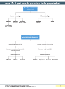 unità 15. il patrimonio genetico delle popolazioni