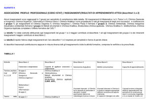 L-27: Verifica coerenza figure professionali/risultati di apprendimento