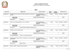 Page 1 Gare Codice CIG Oggetto Gara Scelta contraente Importo