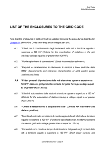 list of the enclosures to the grid code
