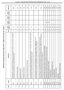 Scarica il tariffario 2013 in formato PDF