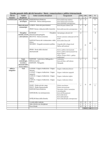 attività formative cdl Storia e società