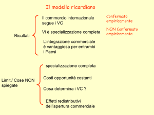 7. Il modello neoclassico