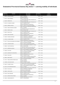 Graduatoria Erasmus+ LMI