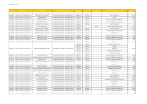 Aggiudicatario / Partecipante Codice Fiscale Operatore Invitato