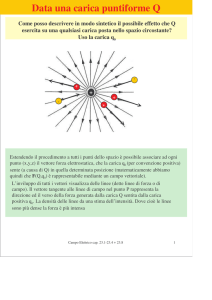 Data una carica puntiforme Q