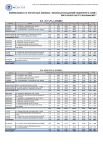 questionari opinioni studenti sulle attivit\340 didattiche.xlsx