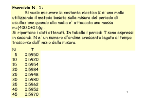 Esercizio N. 1: Si vuole misurare la costante elastica K di una molla