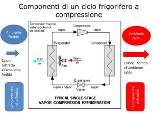Componenti di un ciclo frigorifero a compressione