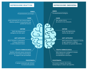 Scarica l`infografica Depressione endogena e reattiva in formato pdf