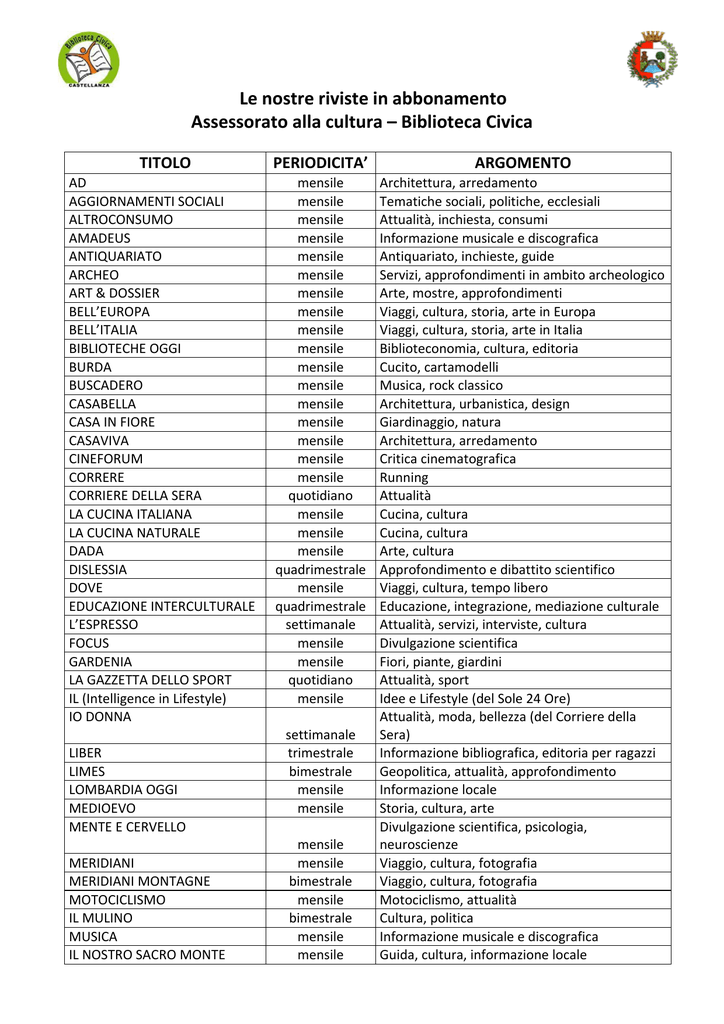 Elenco Dei Periodici Disponibili