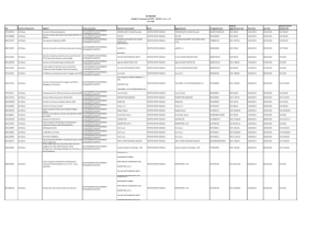 Tabella riassuntiva per l`affidamento di lavori, servizi e