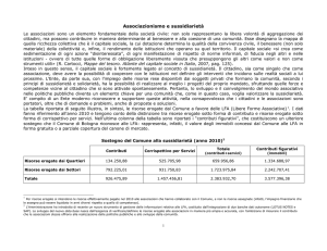 Associazionismo e sussidiarietà