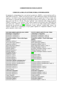 Corrispondenze da DM. 509/99 a D.M. 270/04