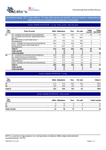 Laureati occupati 2011 intervistati a 12 mesi dalla laurea