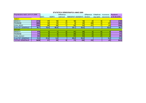 Differenza Differenza Cittadinan. Incremento Residenti NATI MORTI