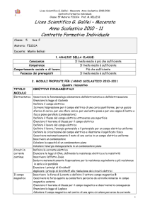 Macerata Anno Scolastico 2010 - 11 Contratto Formativo Individuale