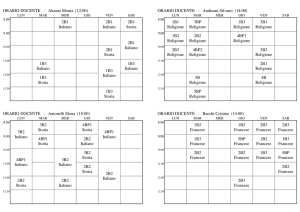 Orario Docenti Pascal