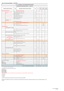 Scienze e tecniche psicologiche (D.M. 17/2010)