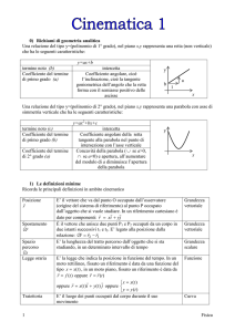 scheda cinematica