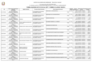 pubblicazione dati di cui all`art 1 comma 32 legge 190/2012