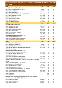 Piano didattico a.a. 2016/17 Corso: LAUREA in ECONOMIA