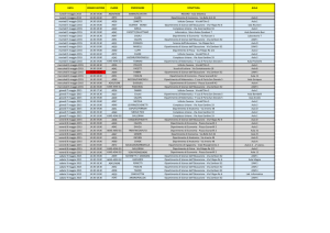 DATA ORARIO LEZIONE CLASSE PROFESSORE