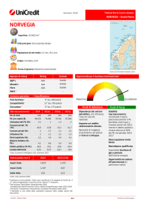 norvegia - Unicredit