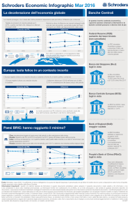 Economic Infographic - Marzo 2016